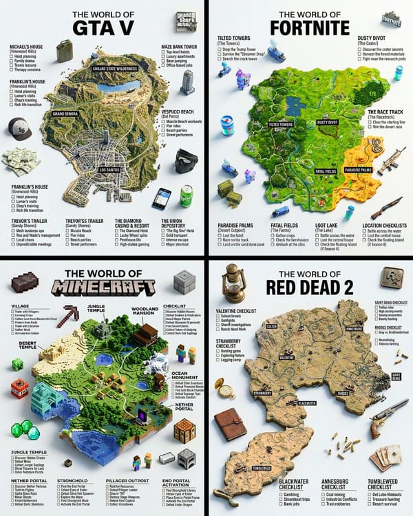 THE WORLD OF GAME prompt preview