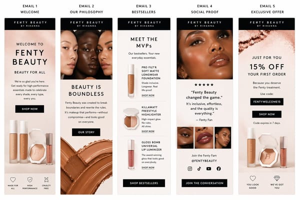 Create a polished email sequence template for fenty beauty prompt example